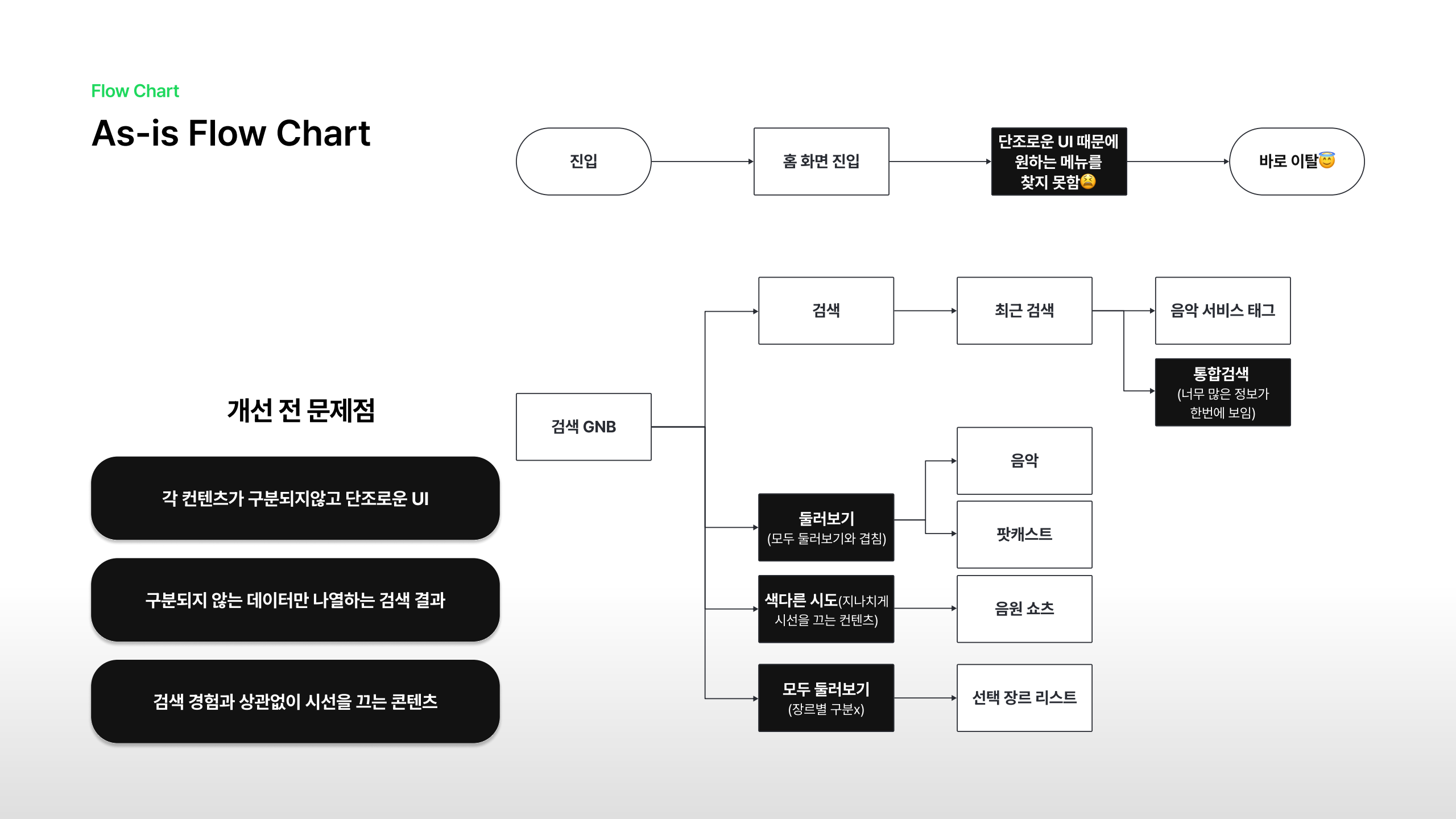 Planning Image